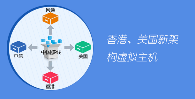 虚拟主机的系统主要分Linux系统和Windows系统