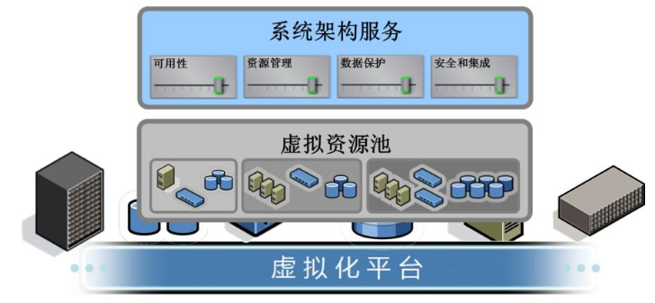 国内虚拟主机服务提供商有很多，选择一家好服务商很重要