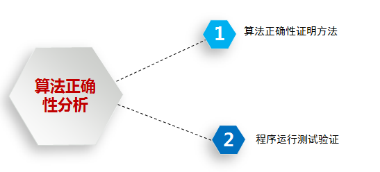 计算机算法正确性分析，算法复杂度