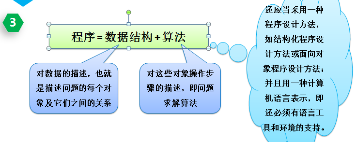 计算机程序阐述