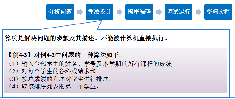 计算机程序设计就是用计算机语言编写一些代码来驱动计算机完成特定的功能