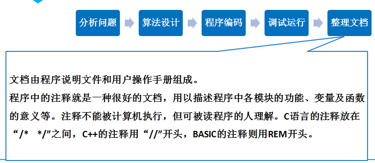 计算机程序设计就是用计算机语言编写一些代码来驱动计算机完成特定的功能