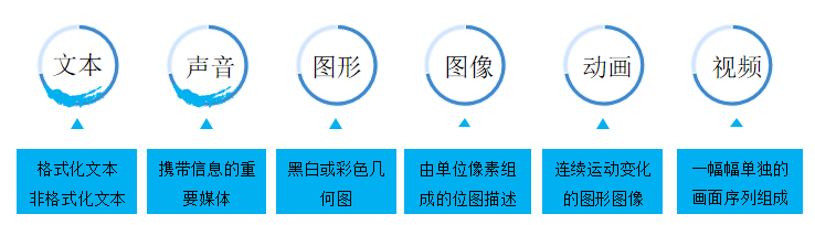 应用始于20世纪80年代的数字媒体及其特性 